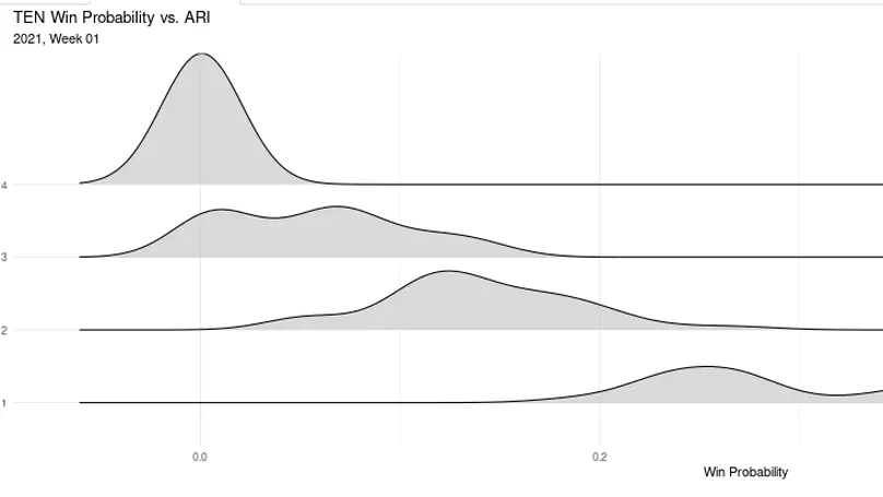 NFL Home Team Win Probability